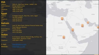 LABS PURE Executive Presentation | PPT