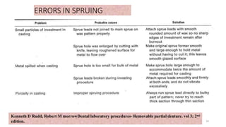 ERRORS IN SPRUING
39
Kenneth D Rudd, Robert M morrowDental laboratory procedures- Removable partial denture. vol 3; 2nd
edition.
 