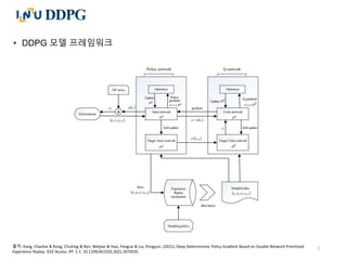 3
• DDPG 모델 프레임워크
출처: Kang, Chaohai & Rong, Chuiting & Ren, Weijian & Huo, Fengcai & Liu, Pengyun. (2021). Deep Determinis...