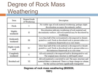 Weathering of Rocks: Laboratory Test | PPT