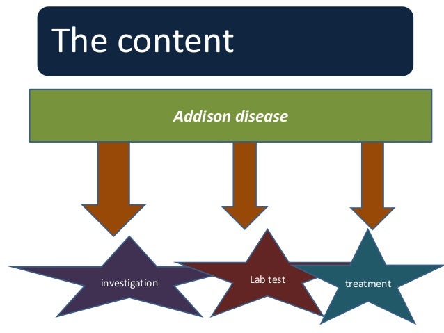Lab test and treatment od addison's disease