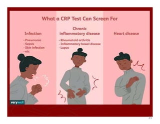Lab test interpretation | PPTX