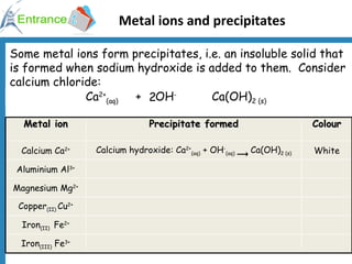 Metal ions and precipitates Some metal ions form precipitates, i.e. an insoluble solid that is formed when sodium hydroxide is added to them.  Consider calcium chloride: 2 Ca 2+ (aq)   +  OH -   Ca(OH) 2 (s) Metal ion Precipitate formed Colour Calcium Ca 2+ Calcium hydroxide: Ca 2+ (aq)  + OH - (aq)   Ca(OH) 2 (s) White Aluminium Al 3+ Magnesium Mg 2+ Copper (II)  Cu 2+ Iron (II)  Fe 2+ Iron (III)  Fe 3+ 