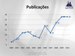 CyberMedVPS - Sistema de Programação Visual para o CyberMEDProgramação visual voltada para desenvolvimento de sistemas em RV;Foco inicial : frameworkCyberMed;Uso do CyberMed por usuário leigos.V Semana da Computação – 2011.1 Departamento de Informática - UFPBProjetos