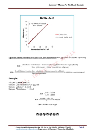 Lab thesis for Pharmacy | PDF