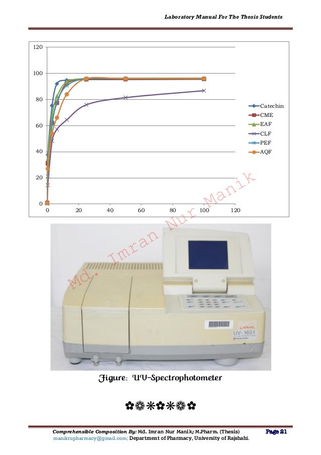 How to write email about lab rotation picture