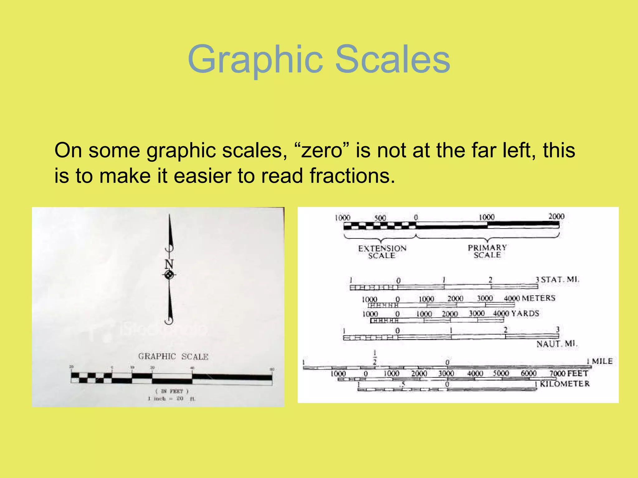 Graphic Scales On some graphic scales, “zero” is not at the far left, this is to make it easier to read fractions.  