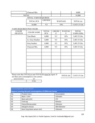 229
Engr. Abu Sayed, M.Sc in Textile Engineer, Email id- testleader9@gmail.com
Charcoal Mix 4,000
TOTAL 16,000
TOTAL YARN REQUIRED:
TOTAL PCS
LBS/DOZ
.
WASTAGE TOTAL (a)
16,000 9.5 10% 13,933.33 Lbs
YARN REQUIRED PER COLOR:
COLOR
SWATCH
COLOR NAME
TOTAL
PCS.
LBS/DO
Z
WASTAG
E
TOTAL
YARN (LBS)
True Black 4,000 9.5 10% 3,483.33 Lbs
Lt. Grey Heather 4,000 9.5 10% 3,483.33 Lbs
Grey heather 4,000 9.5 10% 3,483.33 Lbs
Charcoal Mix 4,000 9.5 10% 3,483.33 Lbs
Please note that TOTAL(a) and TOTAL(b) must be equal. If
not then yarn consumption is not correct.
TOTAL (b) 13,933.33 Lbs
signature (marchendiser) date
10-Apr
Consumption and chart:
Approx sewing thread consumption of different items
No. Product name Consumption
01 Basic t- shirt 125meter
02 Basic polo shirt 175
03 Tank top 50meter
04 Fleece/Sherpa jacket 250meter
05 Kids/girls dresses 300-450meter
06 basic long sleeve woven shirt 150meter
 