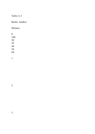 Table 6.3
Bottle number
Minutes
0
100
20
30
40
50
60
1
2
3
 