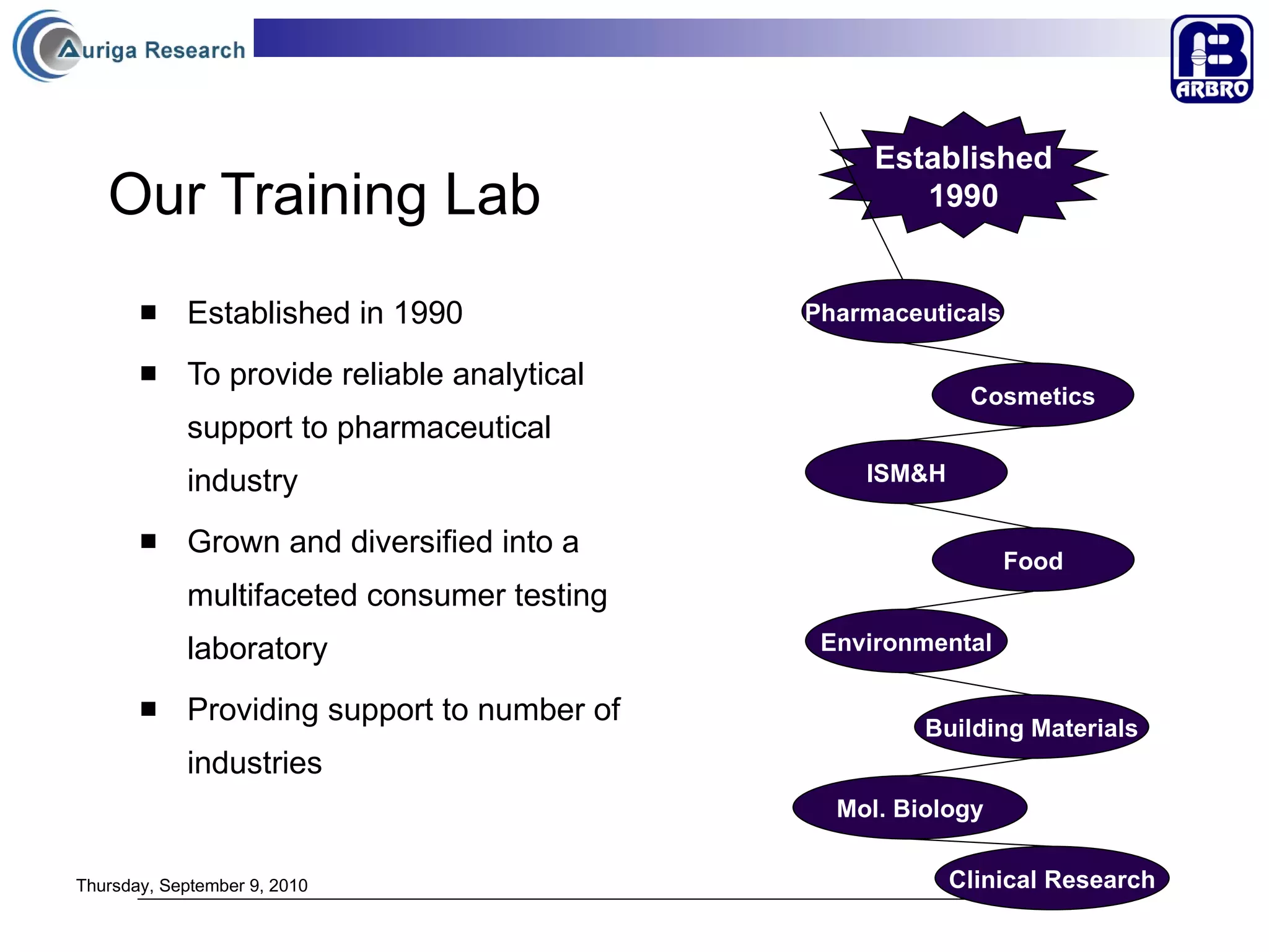 Our Training Lab Established in 1990 To provide reliable analytical support to pharmaceutical industry Grown and diversified into a multifaceted consumer testing laboratory Providing support to number of industries Established 1990 Pharmaceuticals Cosmetics ISM&H Food Environmental Building Materials Mol. Biology Clinical Research Thursday, September 9, 2010 
