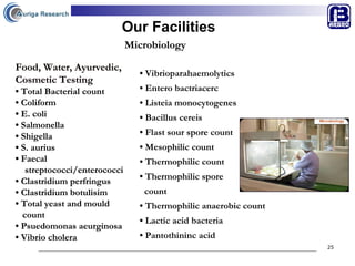 Our Facilities Food, Water, Ayurvedic, Cosmetic Testing  •  Total Bacterial count •  Coliform  •  E. coli •  Salmonella •  Shigella •  S. aurius •  Faecal  streptococci/enterococci •  Clastridium perfringus  •  Clastridium botulisim •  Total yeast and mould  count •  Psuedomonas aeurginosa •  Vibrio cholera •  Vibrioparahaemolytics •  Entero bactriacerc •  Listeia monocytogenes •  Bacillus cereis •  Flast sour spore count •  Mesophilic count •  Thermophilic count •  Thermophilic spore  count •  Thermophilic anaerobic count •  Lactic acid bacteria  •  Pantothininc acid  Microbiology Food, Water, Ayurvedic, Cosmetic Testing   •  Total Bacterial count •  Coliform  •  E. coli •  Salmonella •  Shigella •  S. aurius •  Faecal  streptococci/enterococci •  Clastridium perfringus  •  Clastridium botulisim •  Total yeast and mould  count •  Psuedomonas aeurginosa •  Vibrio cholera Microbiology 