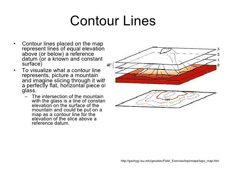 contour line definition science contour line definition science