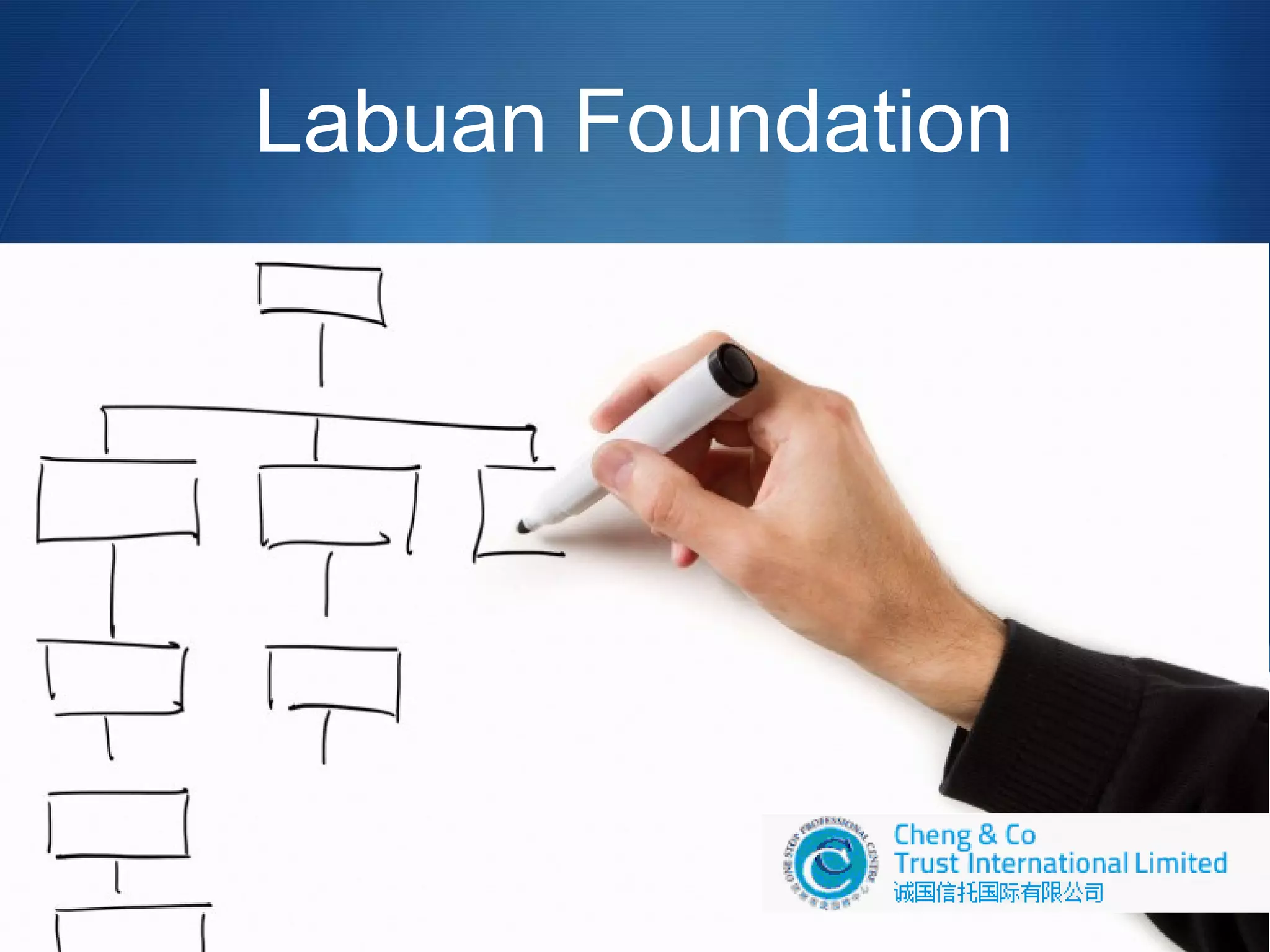 Labuan Foundation



 