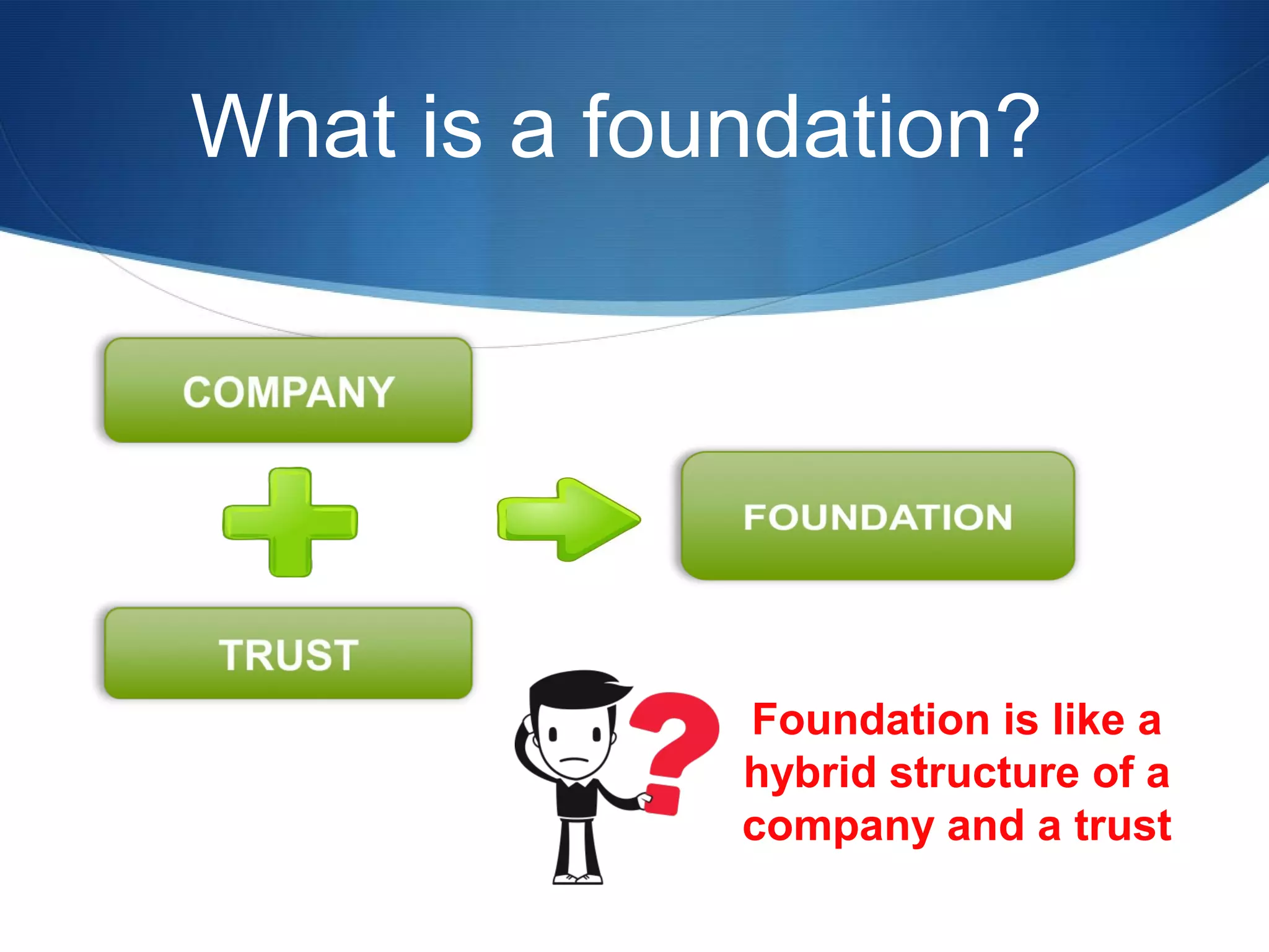What is a foundation?

Foundation is like a
hybrid structure of a
company and a trust

 