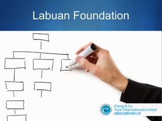 Labuan Foundation



 