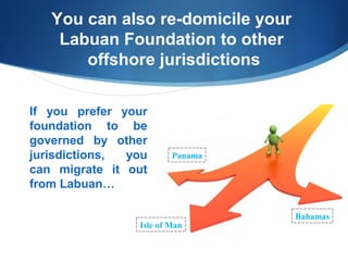 You can also re-domicile your
Labuan Foundation to other
offshore jurisdictions
If you prefer your
foundation to be
governed by other
jurisdictions,
you
can migrate it out
from Labuan…

Panama

Isle of Man

Bahamas

 