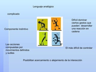 complicado Lenguaje analógico Componente instintivo El más difícil de controlar Posibilitan acercamiento o alejamiento de la interacción Las acciones compuestas por movimientos definidos y sutiles Difícil dominar ciertos gestos que pueden  desarrollar una reacción en  cadena  