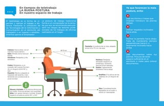 Ya que favorecen la mala
postura, evita:
X
Mouse y teclado: A la misma altura que
los codos. Procura teclear con suavidad
Silla: Con apoyo dorsal y lumbar. Ángulo
respecto al asiento entre 90° y 100°
Pantalla: A la altura de la vista, alejada
entre 40 a 75 cm. de esta
Muñeca: Relajada,
alineada respecto al
antebrazo, evitando
desviaciones laterales.
Dedos: Ligeramente
doblados hacia abajo
Rodillas: A la altura de las
caderas, en un ángulo de
90°
Pies: Completamente
apoyados en el suelo o
sobre un reposapiés.
Cabeza: Hacia atrás, con el
mentón hacia dentro
Ojos: Mirada recta hacia el
frente
Hombros: Relajados y dis-
tendidos
Codos: Relajados, a un
costado del cuerpo forman-
do un ángulo entre 90° y
100
Espalda: Recta y pegada al
respaldo del asiento, man-
teniendo se curvatura de la
zona lumbar
Usar escritorios o mesas que
impidan introducir las piernas
debajo.
Utilizar respaldos inclinados
hacia atrás.
Inclinar la pantalla hacia abajo.
Trata de mantenerla siempre
perpendicular hacia ti, o
levemente inclinada hacia
arriba.
Leer documentos sobre tus
piernas. Procura de tener
espacio suficiente en el
escritorio o mesa para colocar
documentos.
X
X
X
En tiempos de teletrabajo
LA BUENA POSTURA
En nuestro espacio de trabajo
El teletrabajo es la forma de or-
ganizar y realizar el trabajo a dis-
tancia mediante la utilización de
las Tecnologías de la Información y
Comunicación en el domicilio del
trabajador o en lugares o establec-
imientos ajenos al empleador.
La postura de trabajo tradicional
frente a un computador es la senta-
da, por eso, se recomienda para pre-
venir los riesgos de lesiones profe-
sionales de los trabajos de oficinas
realizados en el hogar:
 