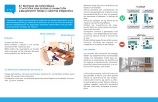 En tiempos de teletrabajo
CONSIDERA UNA BUENA ILUMINACIÓN
para prevenir fatiga y lesiones corporales
Para evitar la aparición de fatiga y dolencias corporales asociadas a una
deficiente cantidad y calidad de iluminación en una estación de trabajo,
ten en consideración los siguientes aspectos relacionados con el ambi-
ente lumínico (brillo) y de colores:
El brillo
Existen de dos tipos:
Brillo Directo: Cuando la luz incide
directamente sobre los ojos.
Brillo Indirecto: Cuando la luz incide
sobre los ojos por la reflexión de esta
sobre superficies del entorno.
La deficiente iluminación se asocia a:
Fatiga del sistema nervioso central por esfuerzo en interpretar señales poco
claras. Ej: cansancio en la visión.
Cansancio muscular por adoptar posturas sostenidas no naturales e incómo-
das. Ej: dolor lumbar.
Medidas para disminuir el brillo en el
espacio de trabajo:
Ubicar pantalla del computador de
manera perpendicular al plano de las
ventanas de tal forma que no queden
las ventanas ni delante, ni detrás de
este.
Ubicar la pantalla de tal forma en el
espacio que evite los reflejos.
Utilizar los mecanismos de regu-
lación de brillo y contraste incorpora-
dos en el monitor.
Incorporar cortinas o persianas a las
ventanas, y con estas regular el ingre-
so de luz natural hacia el interior de
la sala.
Evitar utilizar superficies reflectantes.
Procurar iluminar de manera ho-
mogénea la superficie de trabajo.
Los colores
Los colores del ambiente de trabajo
deben ser idealmente de tonalidades
claras con acabados mate para su-
perficies y mobiliarios. De esta forma
se mejora el rendimiento luminoso,
se evitan deslumbramientos y se es-
timula la limpieza y el orden.
La forma en que se utiliza el color en
las paredes, el techo y el suelo puede
alterar la apariencia de las propor-
ciones del entorno, así como su efec-
to sobre las personas. Colores claros y
cálidos pueden transmitir sensación
de paz, claridad y limpieza al ambi-
ente.
LUMINARIA LUMINARIA
LUMINARIA LUMINARIA
VENTANA
LUMINARIA LUMINARIA
VENTANABrillo directo
Brillo indirecto
 