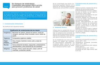 En tiempos de teletrabajo
CONSIDERA UNA BUENA VENTILACIÓN
para prevenir problemas de salud
Una buena calidad del aire interior mejora el bienestar personal y la salud
de las personas. Además, los espacios de trabajo con buena calidad del
aire ofrecen entornos de trabajo más productivos. La calidad del aire
puede verse alterada por la presencia de varios tipos de contaminantes
ambientales y por el ambiente térmico:
1.- Contaminantes Ambientales
Se clasifican de la siguiente manera:
Se ha comprobado que dichos con-
taminantes guardan relación con la
aparición de diversas enfermedades
respiratorias, como el EPOC o el asma.
2.- Ambiente Térmico
Influye sobre la calidad del aire y se
considera a la temperatura, la hume-
dad, la presencia de corrientes de
aires, el tipo de vestimentas y la activ-
idad de las personas como factores
que varían la sensación térmica.
Se ha establecido que para que un
espacio de trabajo sea considera-
do térmicamente confortable, sus
ocupantes deben sentirse en una
condición térmica neutra, sin moles-
tias o sensación de frío o calor.
Consideraciones de prevención y
control
Llevar un control y mantención de los
sistemas de aire acondicionado.
Evitar la exposición al humo, cualqui-
era sea su fuente, ya sea cigarros,
combustión a leña o velas.
Evitar zonas de humedad en las que
se pueda desarrollar moho.
Mantener alejadas las mascotas de
la zona de trabajo, particularmente
para personas alérgicas.
Ventilar adecuadamente en caso
de haber presencia de compuestos
volátiles o mezclas en el aire, por
ejemplo, pintura fresca o productos
de aseo domestico.
Asegurar el correcto aseo e higiene
de la sala de trabajo, eliminando res-
tos de polvo y evitando la llegada de
insectos y plagas.
Consideraciones de prevención y
control
Temperatura ambiental promedio in-
vierno: 20ºC – 23ºC.
Temperatura ambiental promedio
verano: 23ºC - 26ºC.
Diferencia temperatura piso-cabeza:
menor que 5°C.
Humedad relativa: 40% - 60%..}
Corrientes de aire: baja (menor que
0.25 m/s).
Clasificación de contaminantes del aire interior
Inorgánicos Monóxido de carbono, dióxido de carbono, óxidos de
nitrógeno, partículas, fibras minerales, ozono, óxidos de
azufre
Orgánicos Compuestos orgánicos volatiles
Origen
biológico
Virus, hongos, bacterias, ácaros, pelo y caspa de
mascotas
Mezclas Humo ambiental de tabaco, plaguicidas, ambientadores,
desinfectantes y otros productos de uso doméstico
Alérgenos Hongos, mohos, ácaros del polvo, caspa y pelo de
mascotas, cucarachas, plantas
 