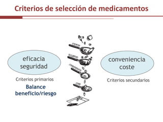 Criterios de selección de medicamentos




   eficacia               conveniencia
  seguridad                  coste
Criterios primarios       Criterios secundarios
   Balance
beneficio/riesgo
 