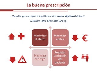 La buena prescripción

“Aquella que consigue el equilibrio entre cuatro objetivos básicos"
                 N Barber (BMJ 1995; 310: 923-5)
 