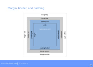 Margin, border, and padding
bit.ly/website-laWi-Fi: Cross Camp.us Events
12
 