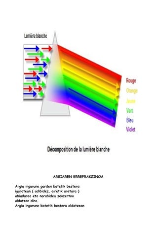 ARGIAREN ERREFRAKZINOA
Argia ingurune garden batetik bestera
igarotean ( adibidez, airetik uretara )
abiadurea eta norabidea zeozertxo
aldatzen dira.
Argia ingurune batetik bestera aldatzean

 