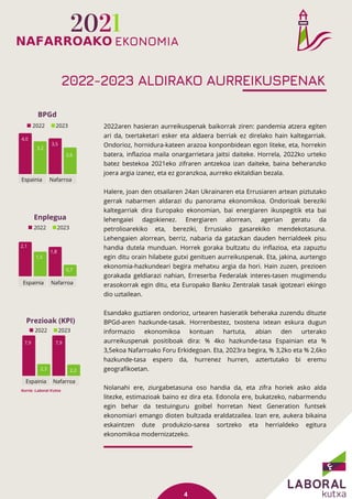 2021ko Euskal Ekonomiaren laburpena