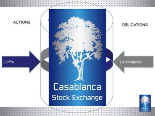 ACTIONS
                OBLIGATIONS




L’offre         La demande
 