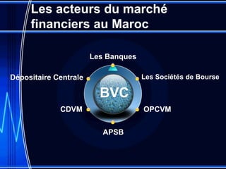 Les acteurs du marché
     financiers au Maroc

                       Les Banques

Dépositaire Centrale                 Les Sociétés de Bourse

                         BVC
             CDVM                    OPCVM


                          APSB
 