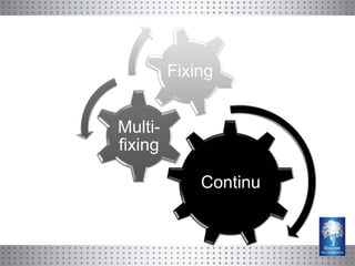 Fixing


Multi-
fixing

             Continu
 