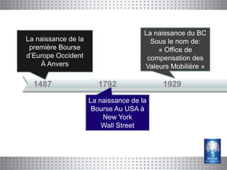 La naissance du BC
La naissance de la                      Sous le nom de:
 première Bourse                          « Office de
d’Europe Occident                      compensation des
    À Anvers                          Valeurs Mobilière »

  1487                  1792               1929
                     La naissance de la
                      Bourse Au USA à
                         New York
                         Wall Street
 