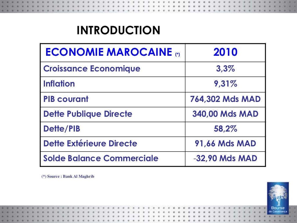 La Bourse de valeurs de Casablanca