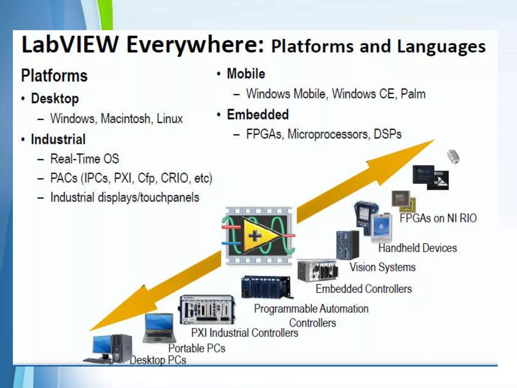 Labview | PPTX | Computer Software and Applications | Computing