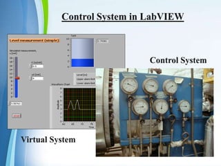 Labview