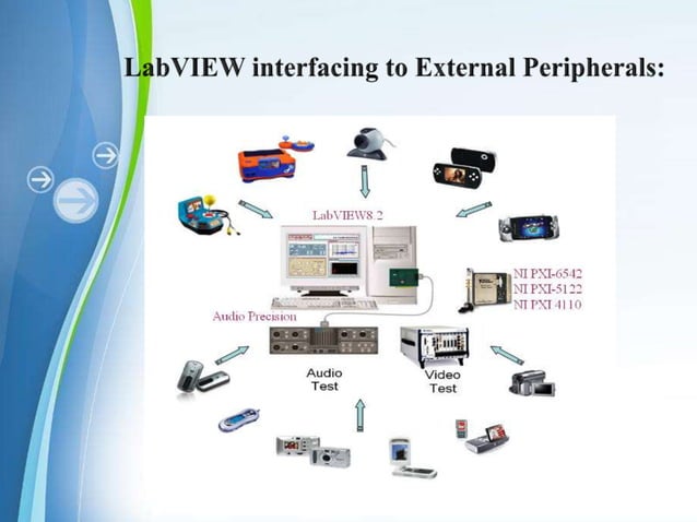 Labview | PPTX | Computer Software and Applications | Computing