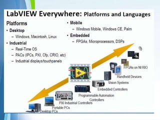 Labview | PPTX