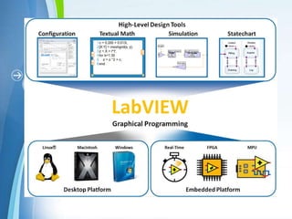 Labview