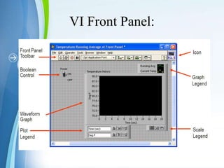 VI Front Panel: