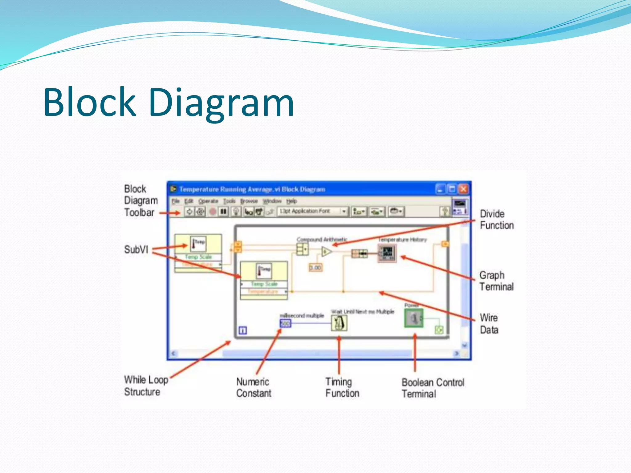 Block Diagram
 