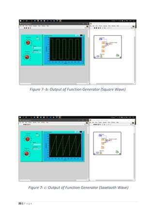 20 | P a g e
Figure 7- c: Output of Function Generator (Sawtooth Wave)
Figure 7- b: Output of Function Generator (Square Wave)
 