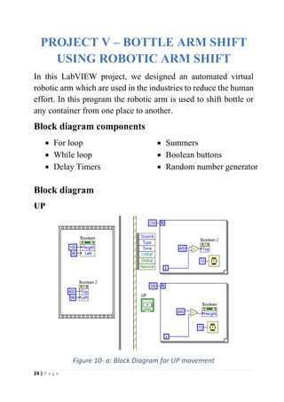 24 | P a g e
PROJECT V – BOTTLE ARM SHIFT
USING ROBOTIC ARM SHIFT
In this LabVIEW project, we designed an automated virtual
robotic arm which are used in the industries to reduce the human
effort. In this program the robotic arm is used to shift bottle or
any container from one place to another.
Block diagram components
• For loop
• While loop
• Delay Timers
• Summers
• Boolean buttons
• Random number generator
Block diagram
UP
Figure 10- a: Block Diagram for UP movement
 