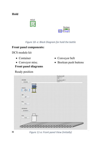 26 | P a g e
Hold
Figure 10- e: Block Diagram for hold the bottle
Front panel components:
DCS module kit
• Container
• Conveyor misc.
• Conveyor belt
• Boolean push buttons
Front panel diagrams
Ready position
Figure 11-a: Front panel View (Initially)
 