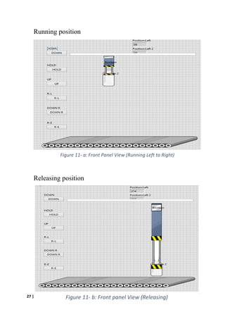 27 | P a g e
Running position
Releasing position
Figure 11- a: Front Panel View (Running Left to Right)
Figure 11- b: Front panel View (Releasing)
 