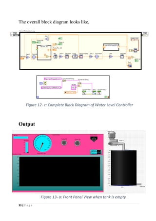 33 | P a g e
The overall block diagram looks like,
Output
Figure 12- c: Complete Block Diagram of Water Level Controller
Figure 13- a: Front Panel View when tank is empty
 
