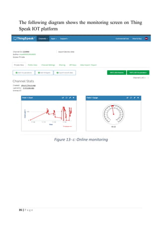 35 | P a g e
The following diagram shows the monitoring screen on Thing
Speak IOT platform
Figure 13- c: Online monitoring
 