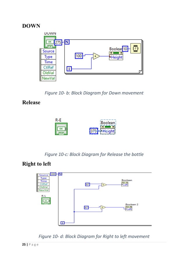 LabVIEW Report
