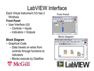 Labview.ppt