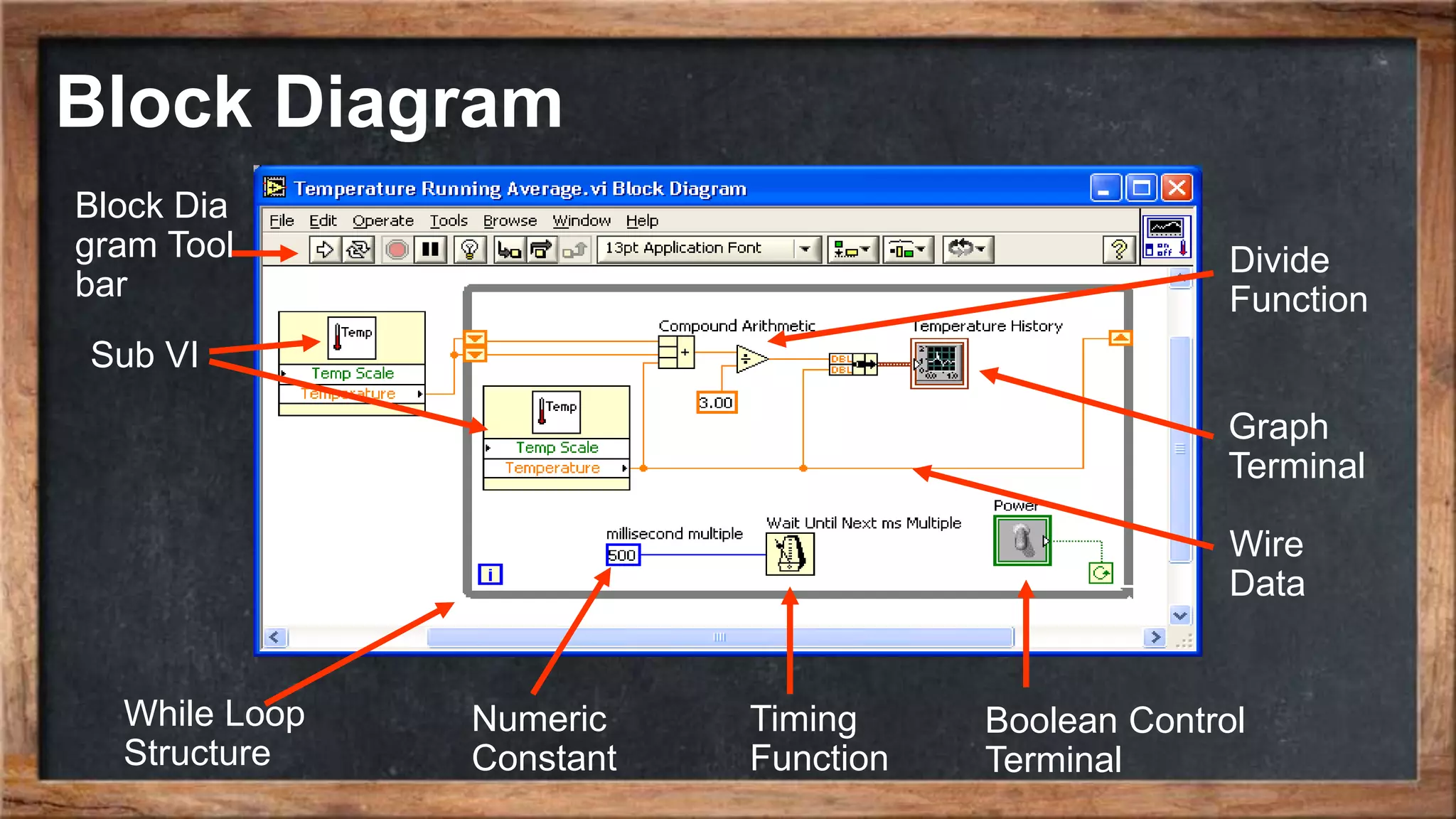 Block Diagram
Wire
Data
Graph
Terminal
Sub VI
While Loop
Structure
Block Dia
gram Tool
bar
Divide
Function
Numeric
Constant
Timing
Function
Boolean Control
Terminal
 